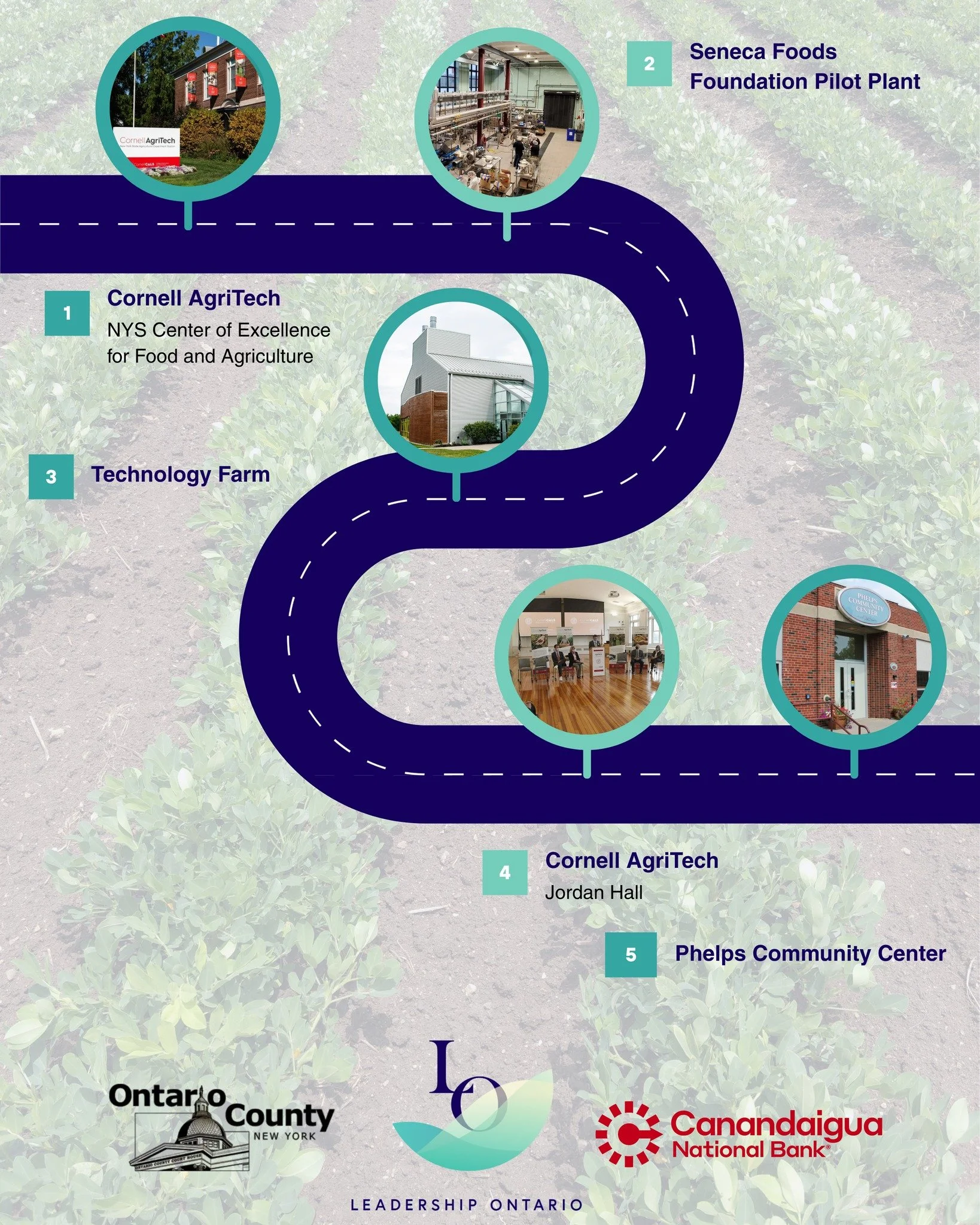 Cohort 4 is getting on their feet for this Friday&rsquo;s Program Day! We&rsquo;re starting at Cornell AgriTech to see how innovation is rooted right here in our county, followed by a walking tour of Downtown Phelps to explore the pulse of small-busi
