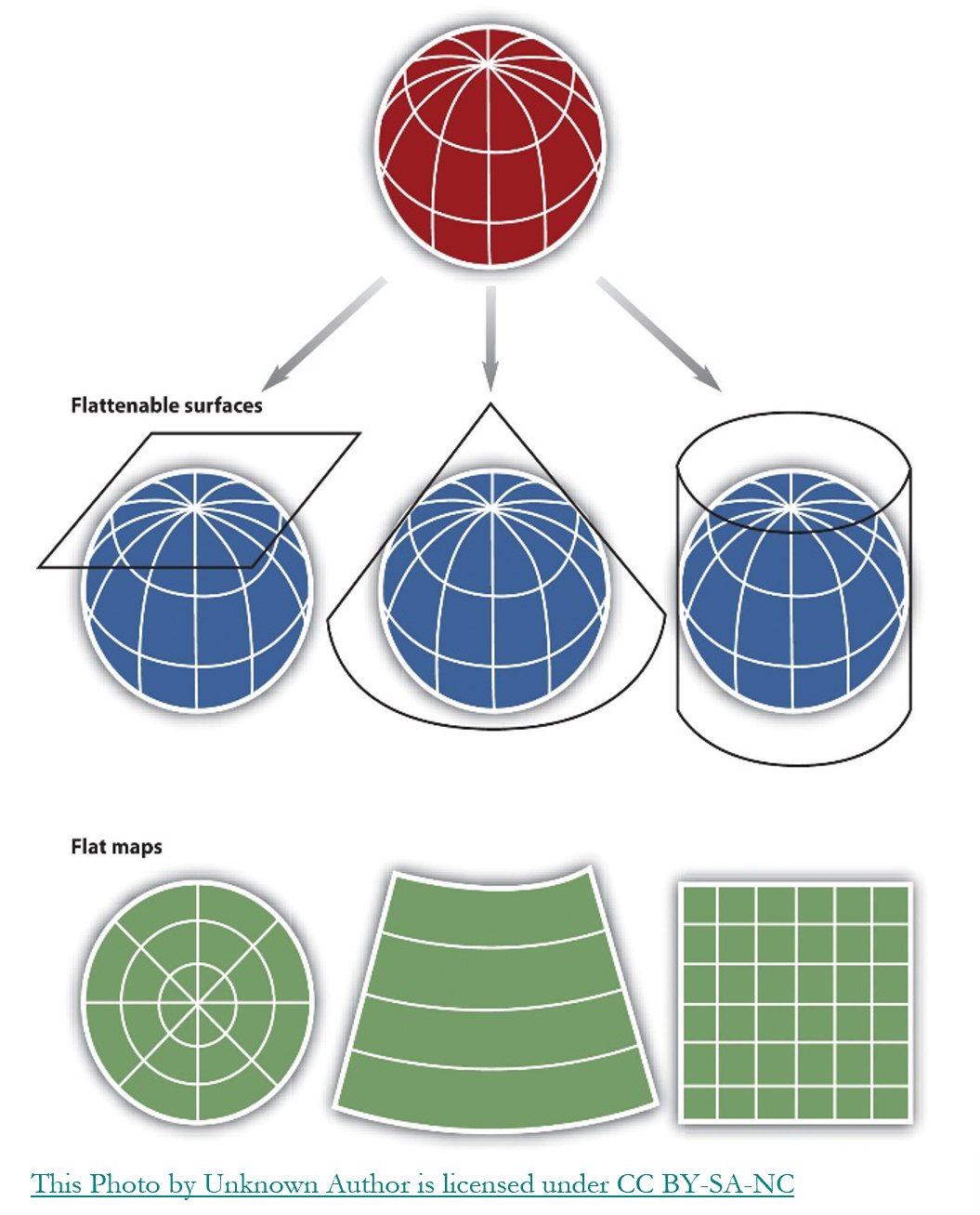 Graphic showing examples of different map projections.