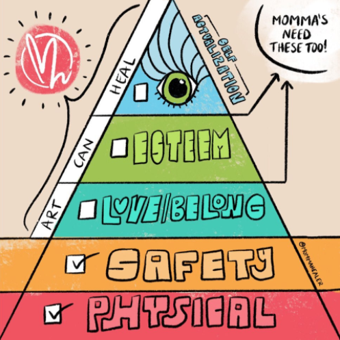 📷: Here is my happy chart of Maslow’s Hierarchy of Needs.