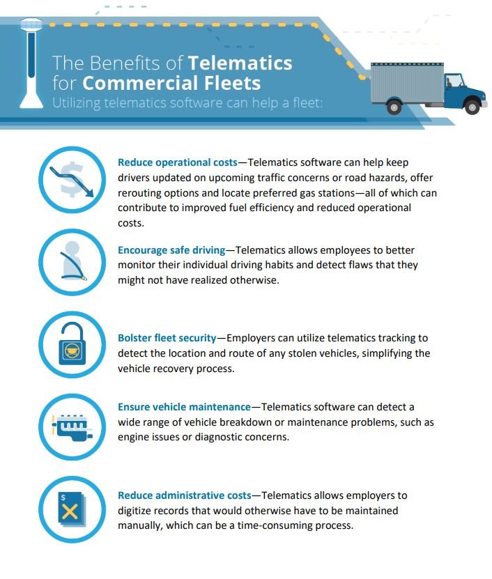 The Benefits of Telematics for Commercial Fleets