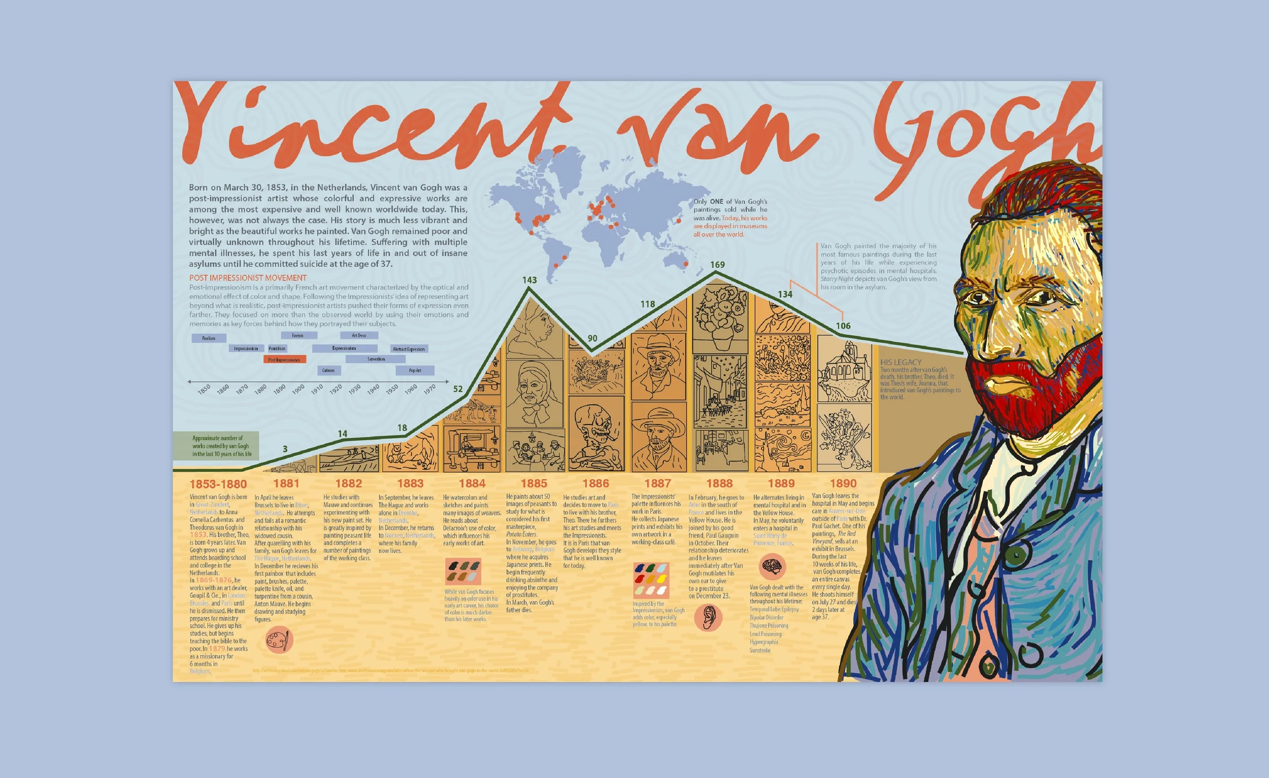 VanGoghThumbnail-02-02.jpg