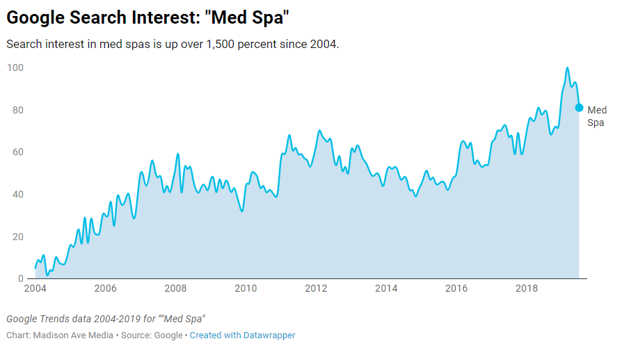 medspadata.png