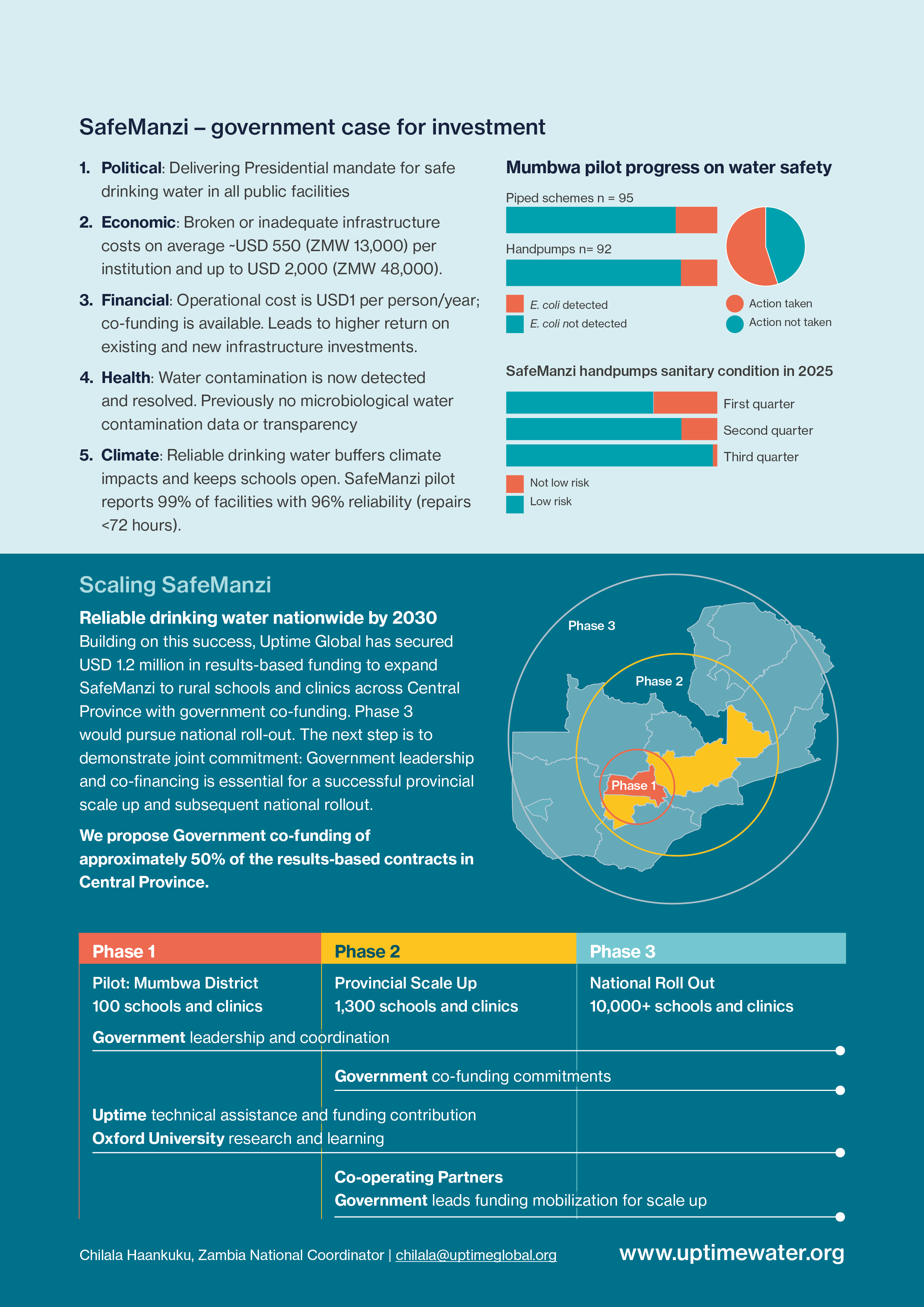 Scaling SafeManzi – provincial to national roll-out.