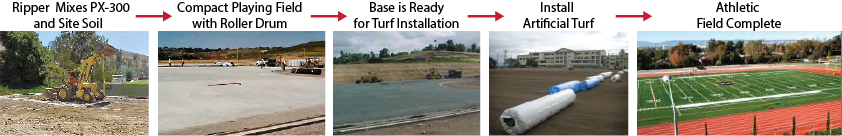 Artificial Turf Application Graphic.png