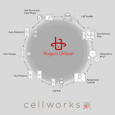 What is Rogers Unison?