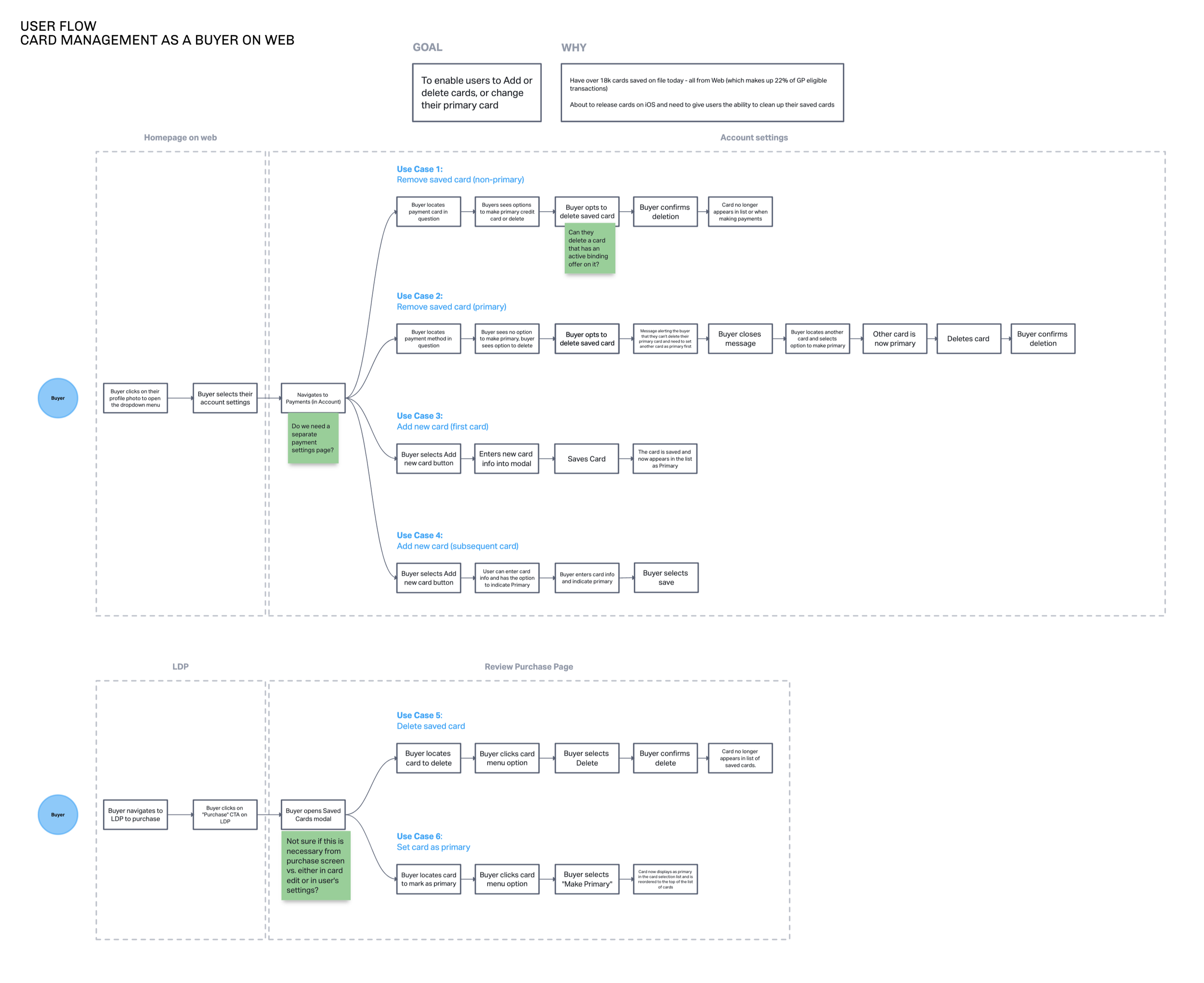 Artifacts - 1 user flow.png