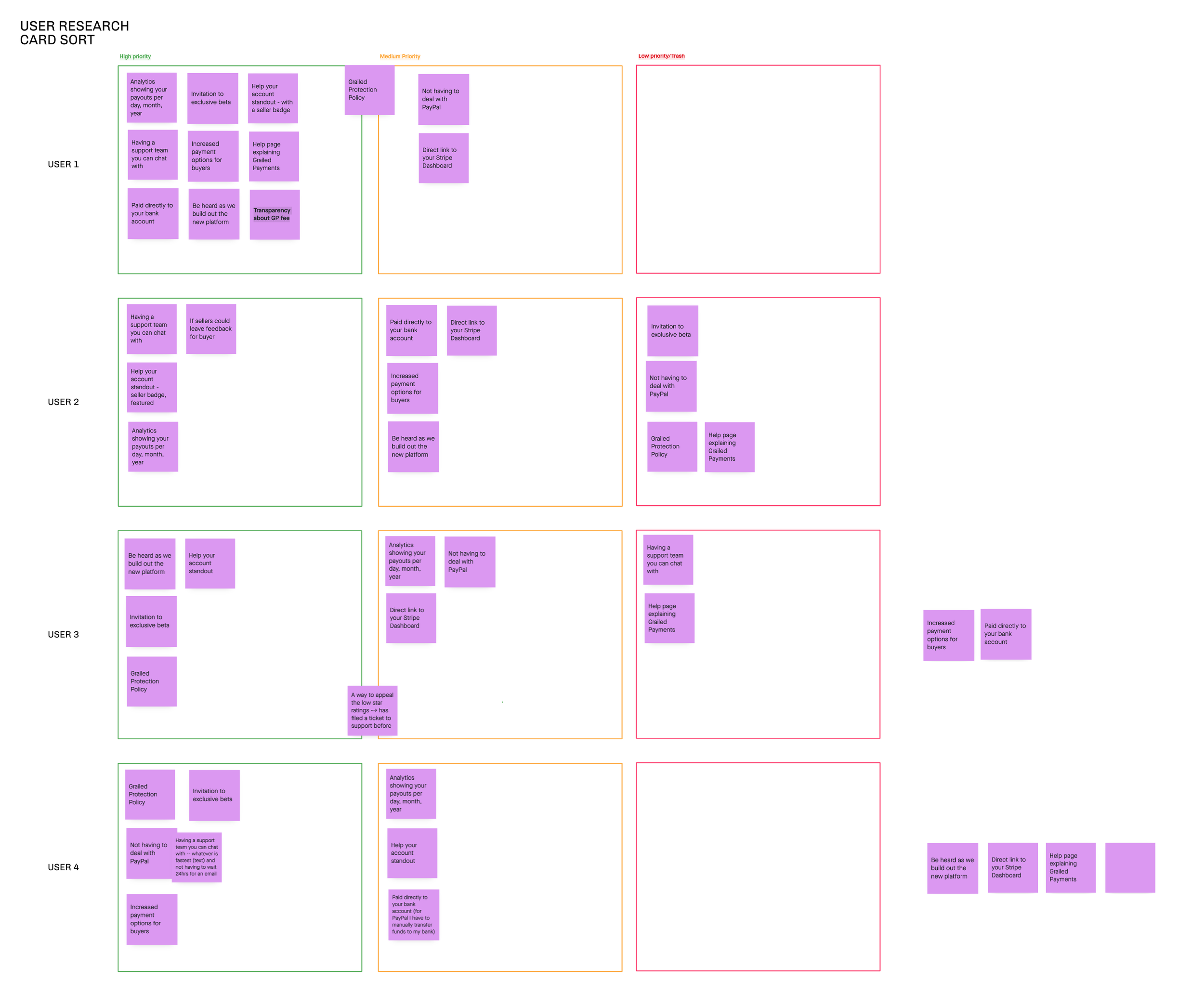 Artifacts - 6 user research.png