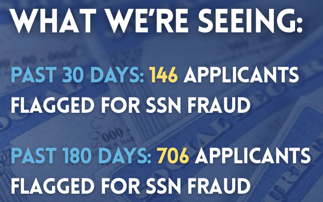   What We’re Seeing &nbsp;   Past 30 days: 146  applicants flagged for SSN fraud&nbsp;   Past 180 days:   706  applicants flagged for SSN fraud&nbsp;  Each of these cases represents a potential loss prevented. Many were caught through hands-on visual review by our fraud analysts who can compare identity details and document authenticity in real time.&nbsp; 