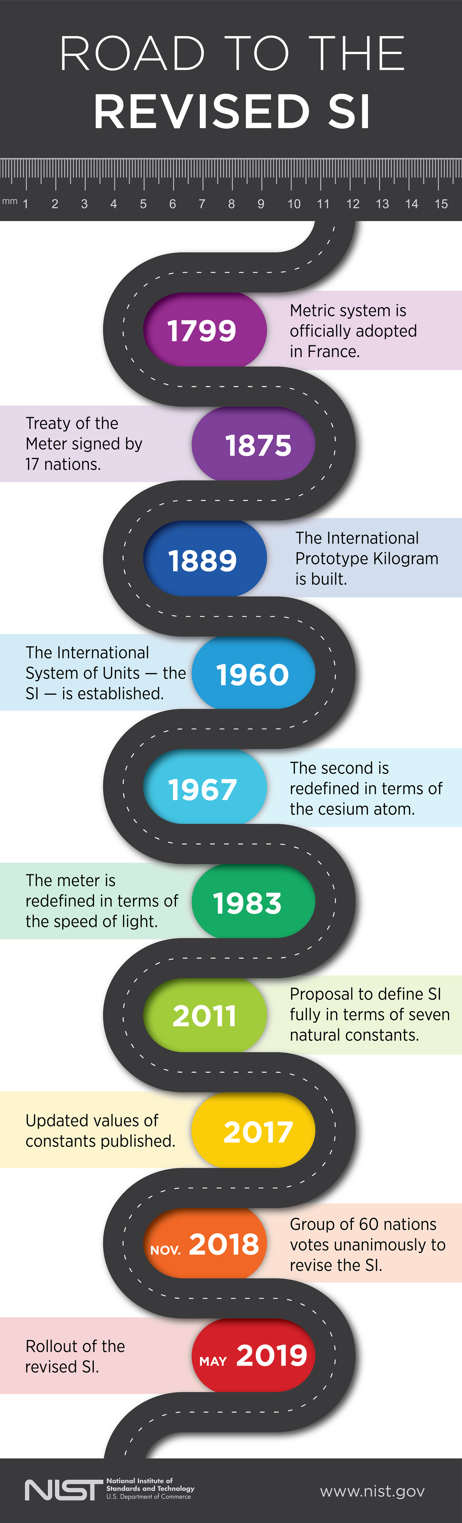 Timeline_2019_3.png