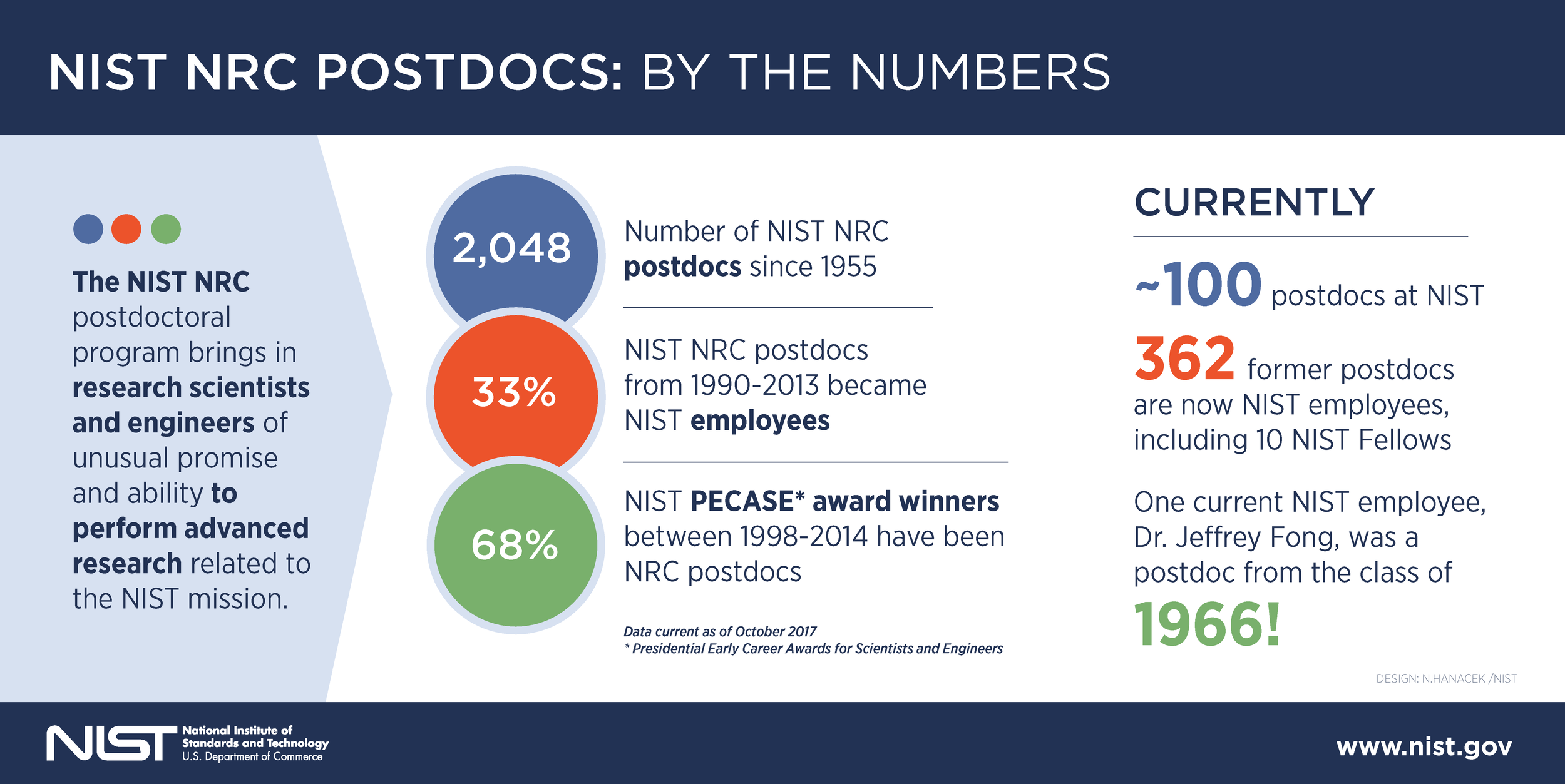 NRC_Postdoc_infographic.png