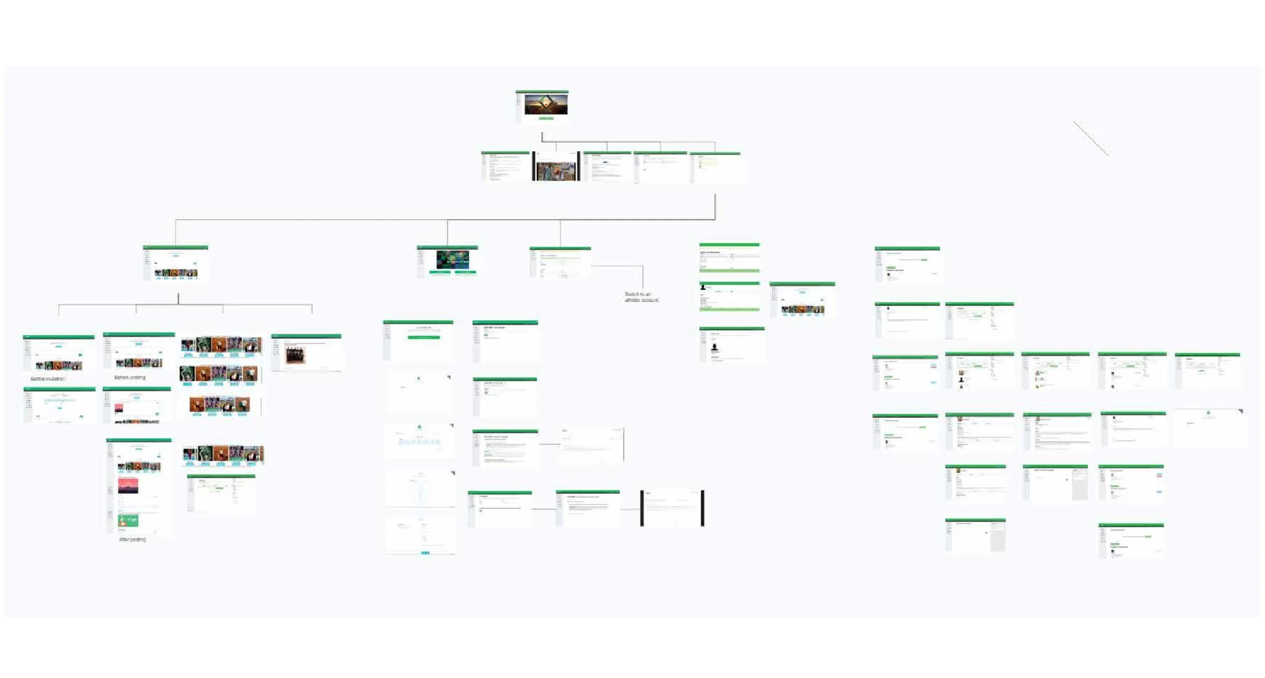 interaction map