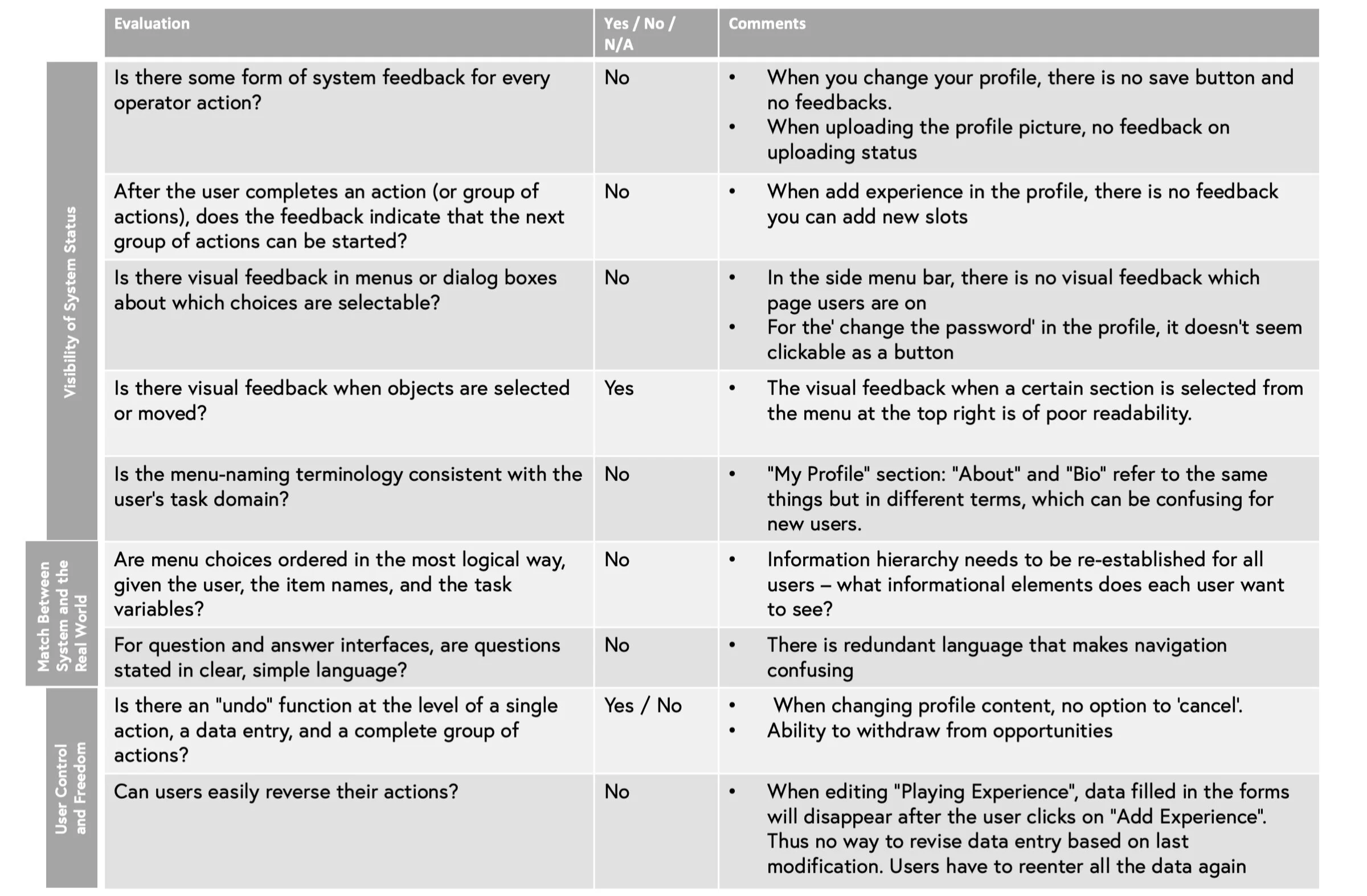 heuristic evaluation
