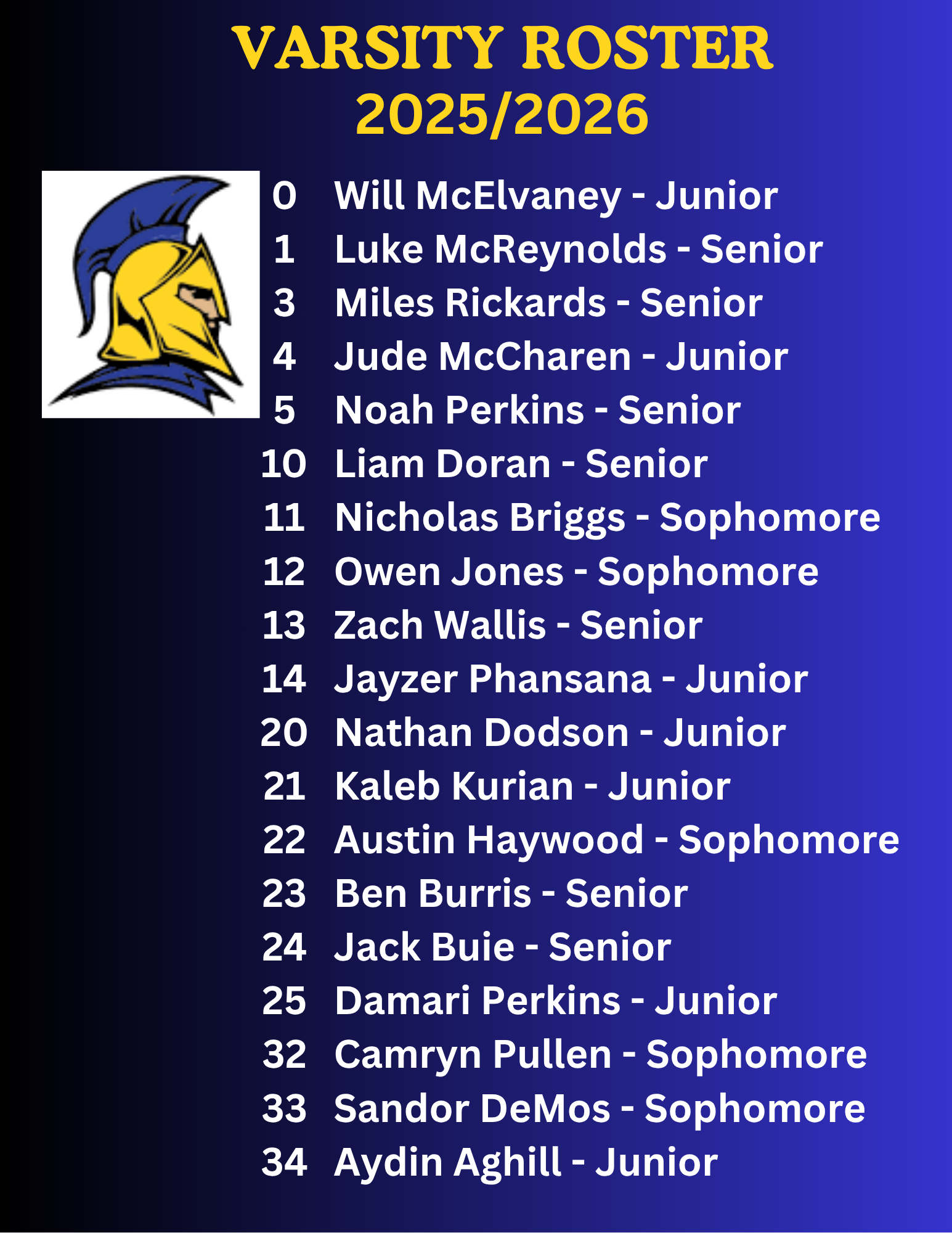 Varsity Roster | Anderson High School Men's Basketball