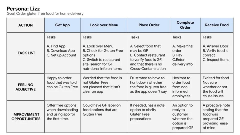 User Journey Map.jpg