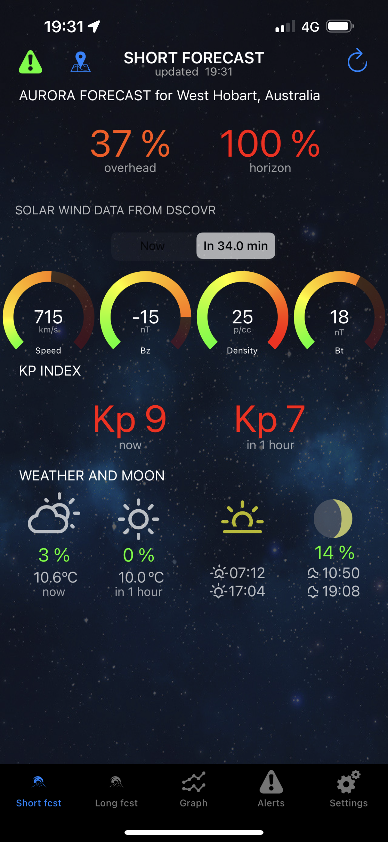 G5 Storm 016 - May 11th 2024 7:31:00 pm Aurora Alerts on my phone showing KP9