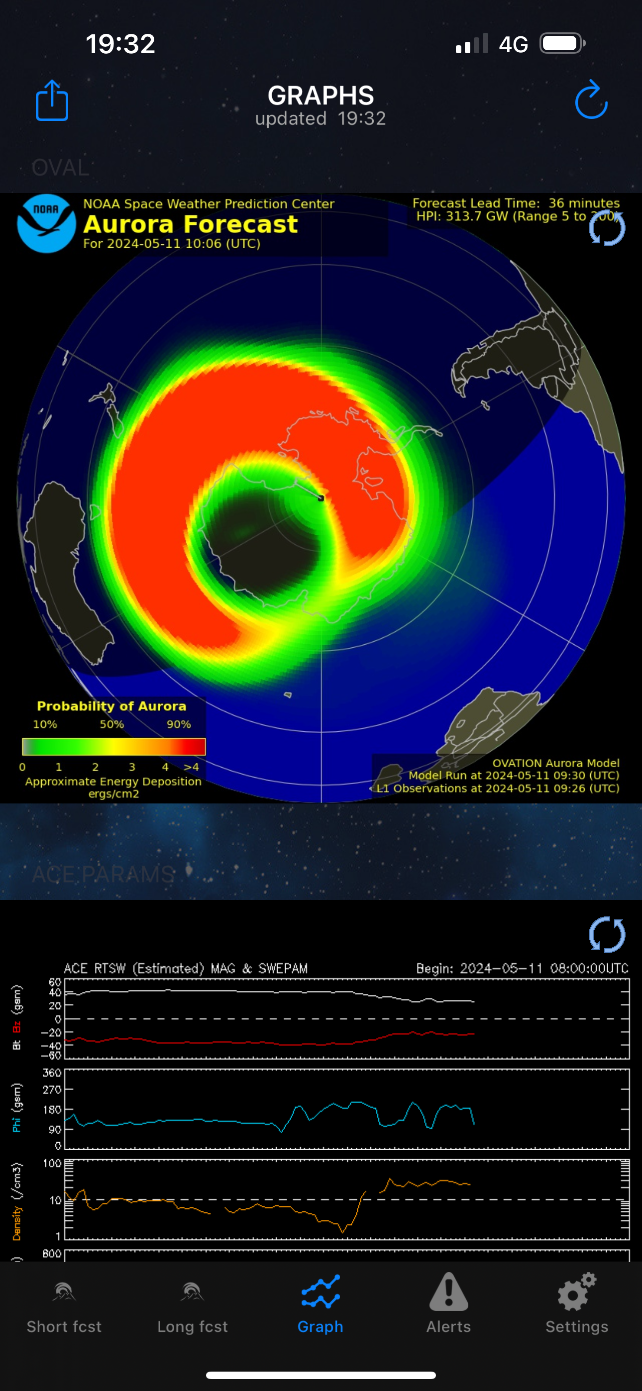 G5 Storm 005 - May 11th 2024 7:32:00 pm Aurora Alerts on my phone showing the extent of the auroral coverage