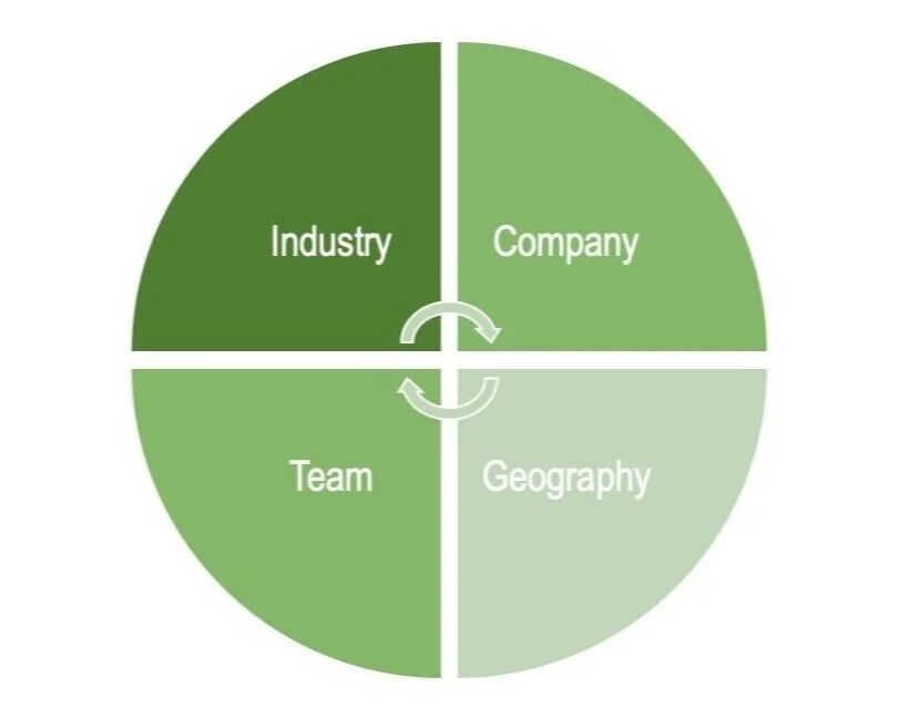 industry%25252C%252Bteam%25252C%252Bgeography.jpg