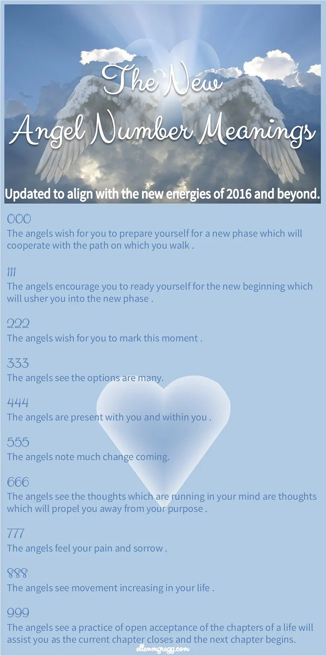 The New Angel Number Meanings