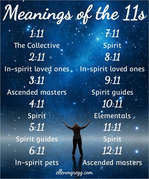 The Spiritual Significance of November 11 - Forever Conscious