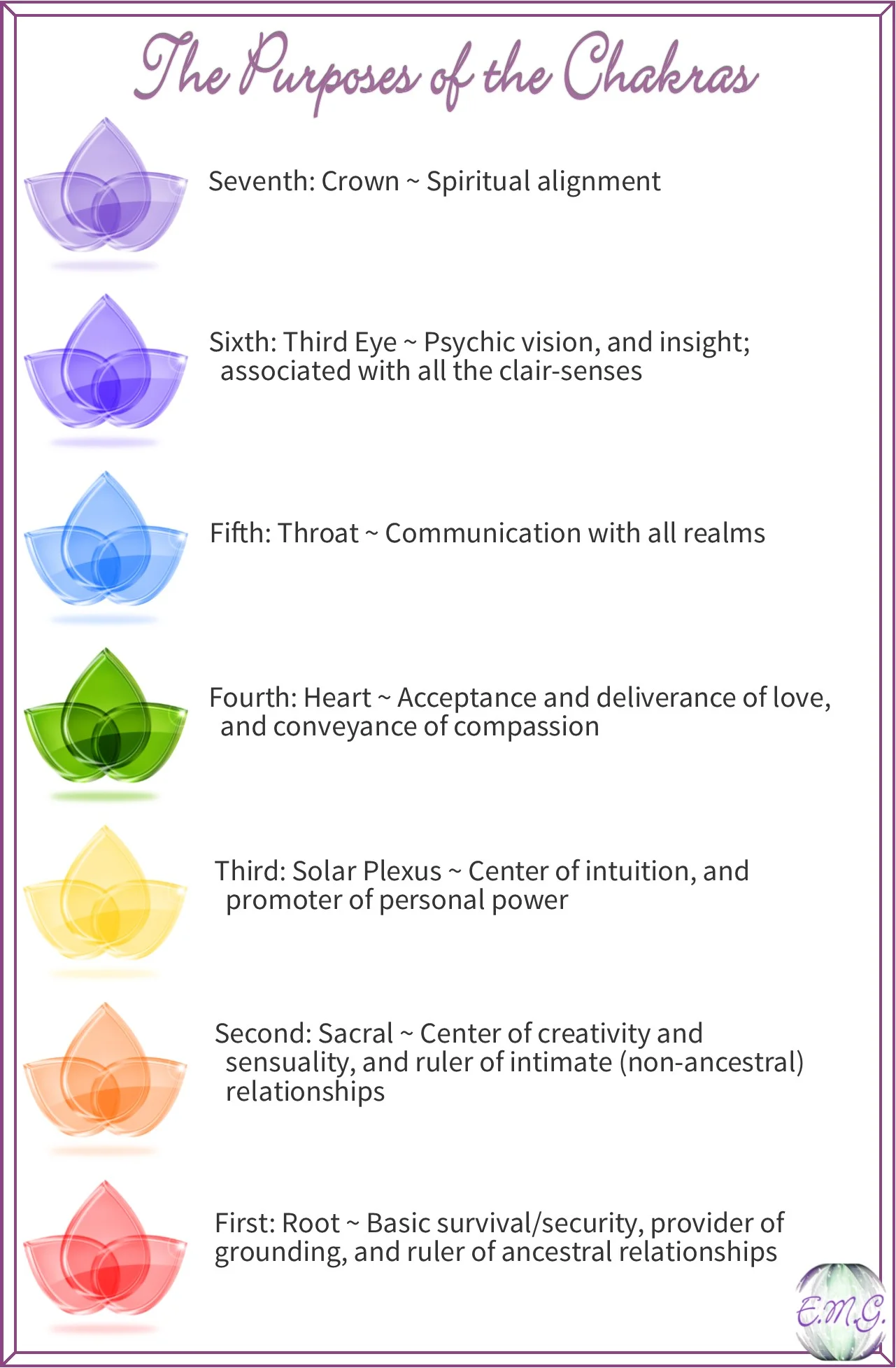 The Chakras and Your Spiritual Development