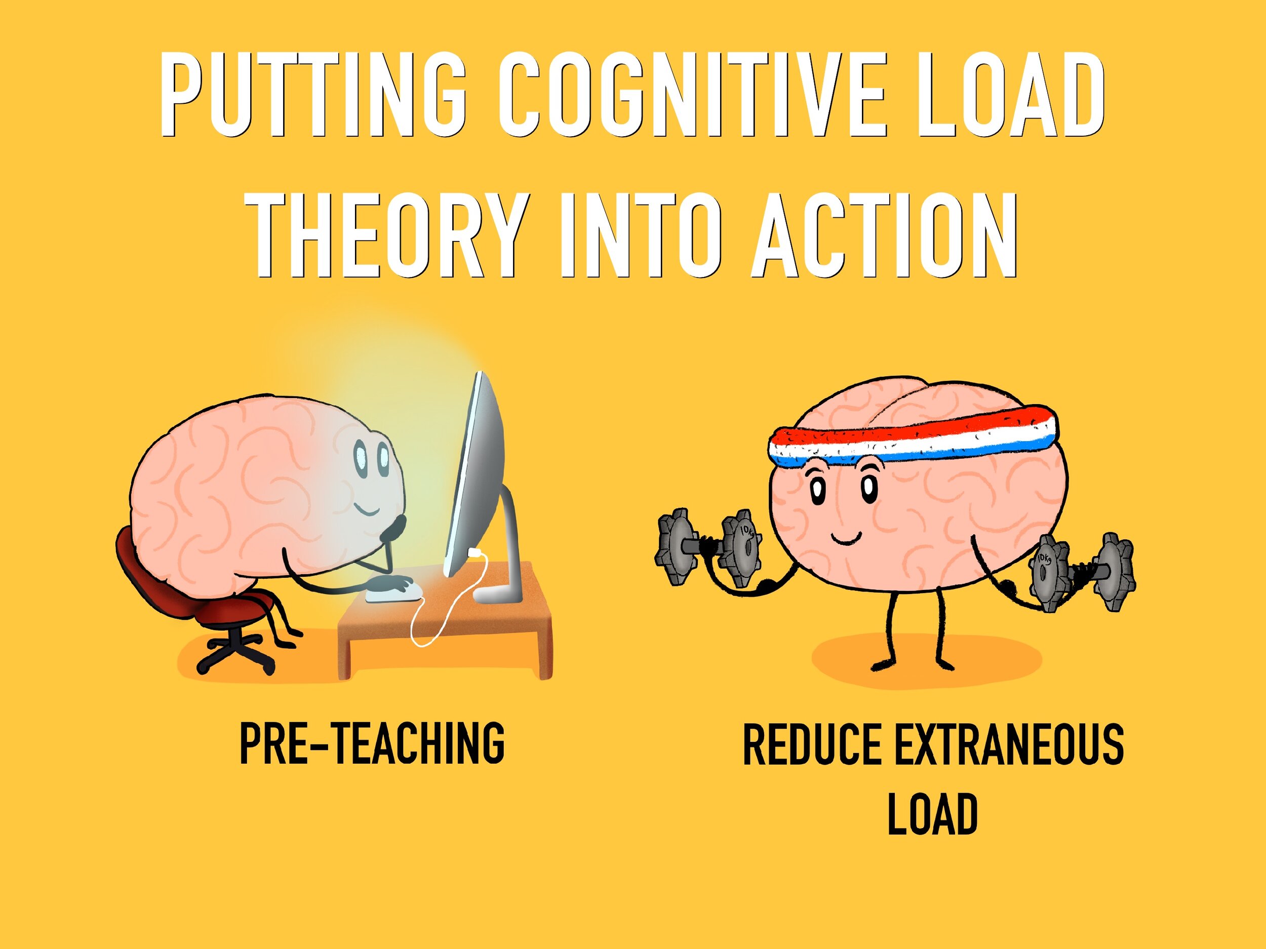Cognitive Load Theory illustration