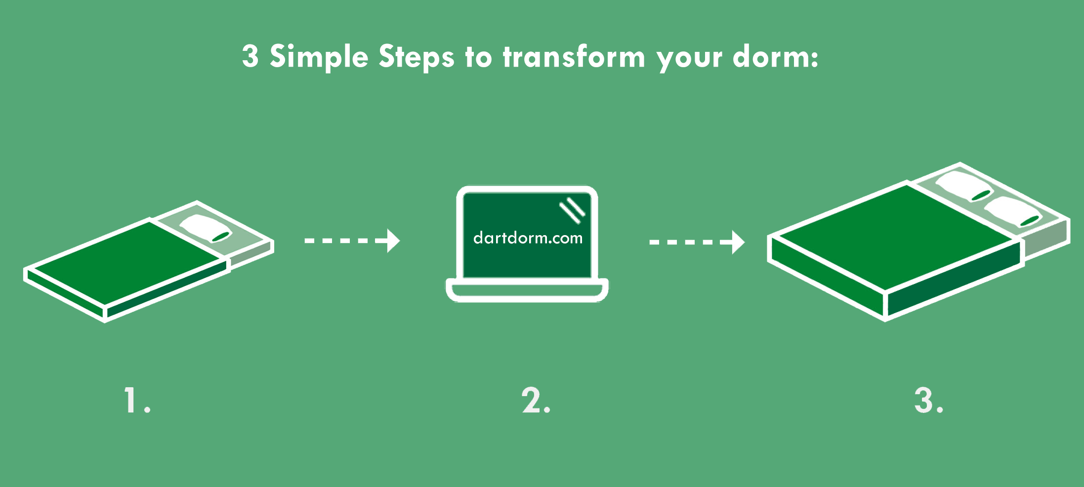 "3 Simple Steps" Social Banner - DartDorm