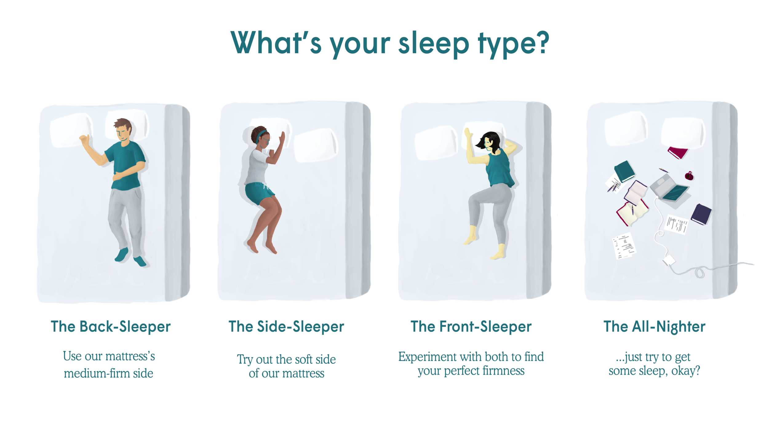 Types of Sleepers - Roomie