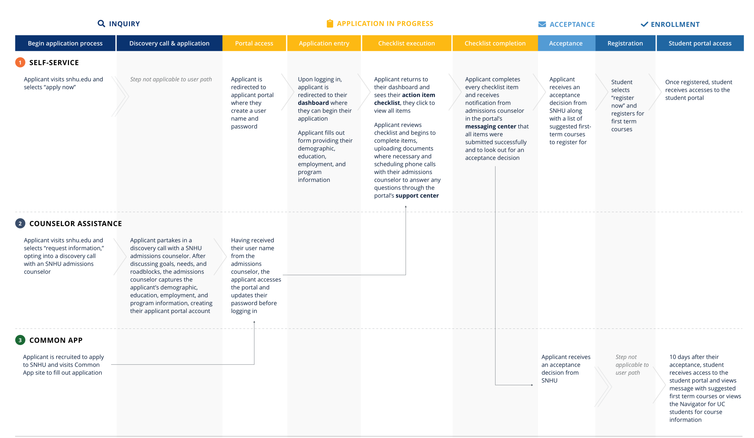 Applicant Journey_v3.png
