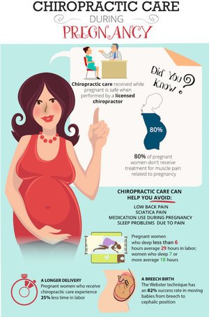 Chiropractic+Care+During+Pregnancy.jpeg