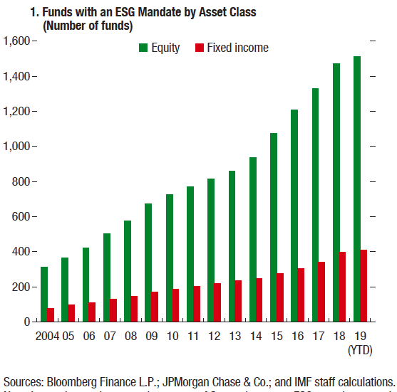 ESG_Fund_Growth.png