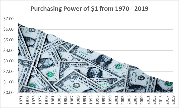 VIDEO: 3 Reasons You Should Care About Purchasing Power