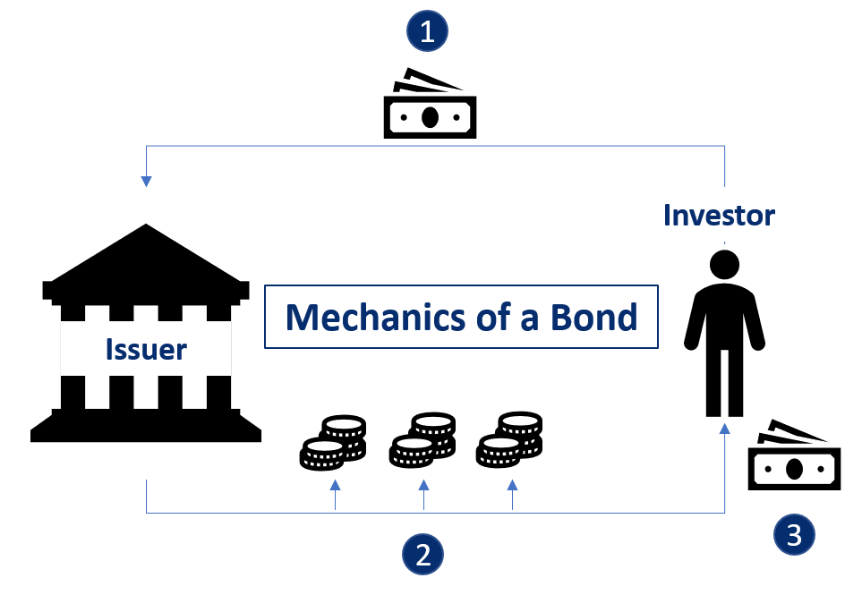 BondMechanics.png