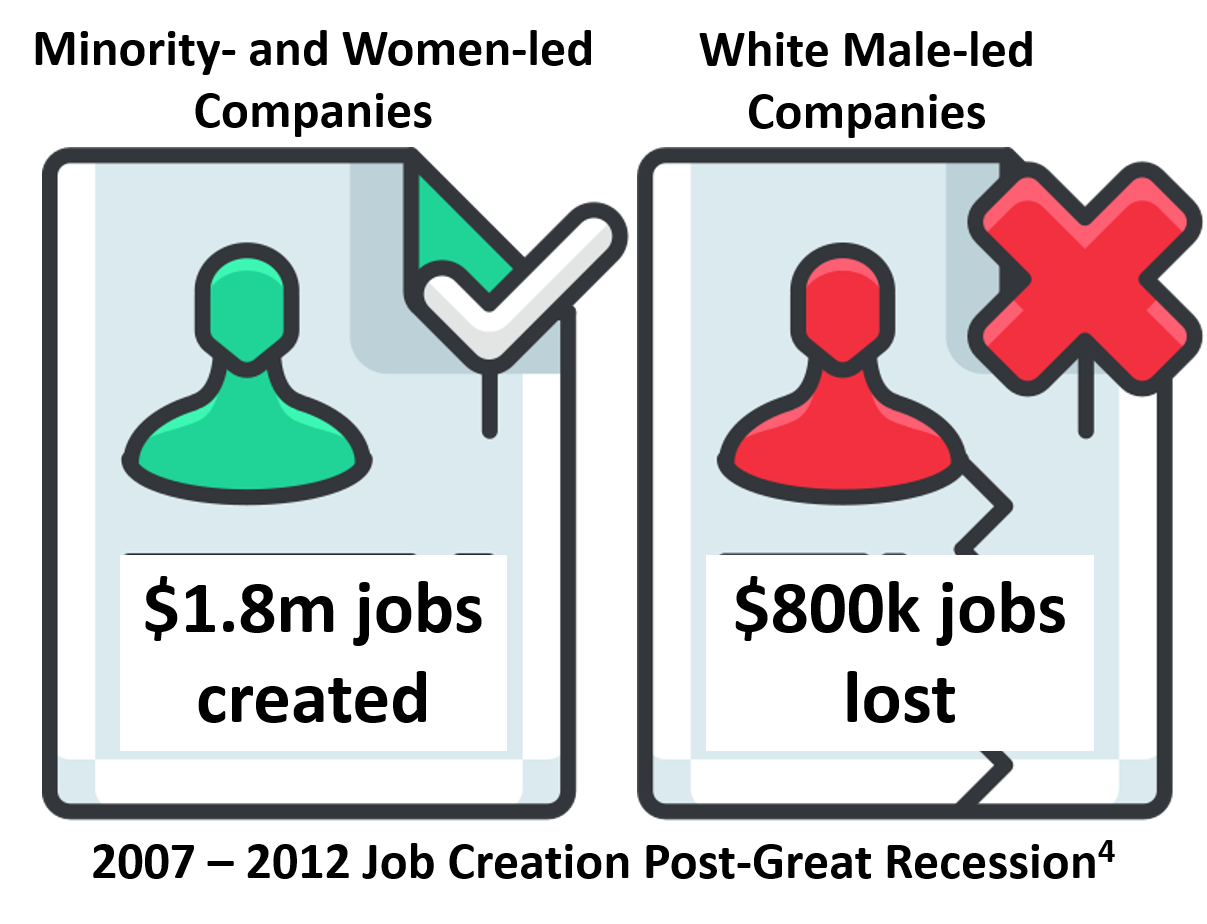Jobcreation.png