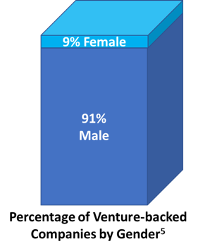 WomenVenture.png