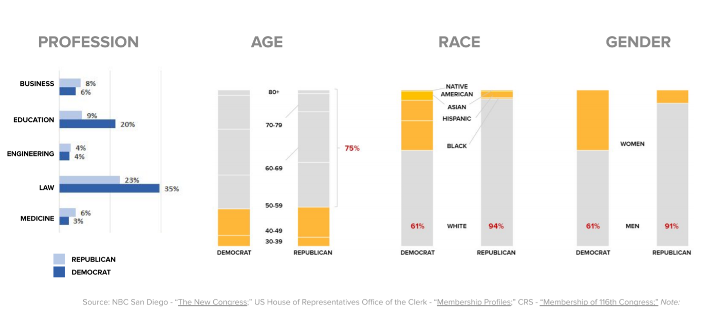 CongressStats.png