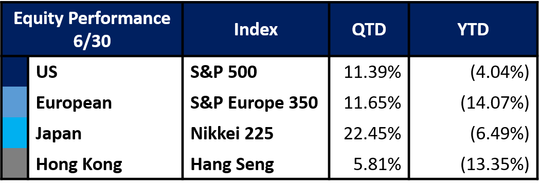 EquityQ2.png