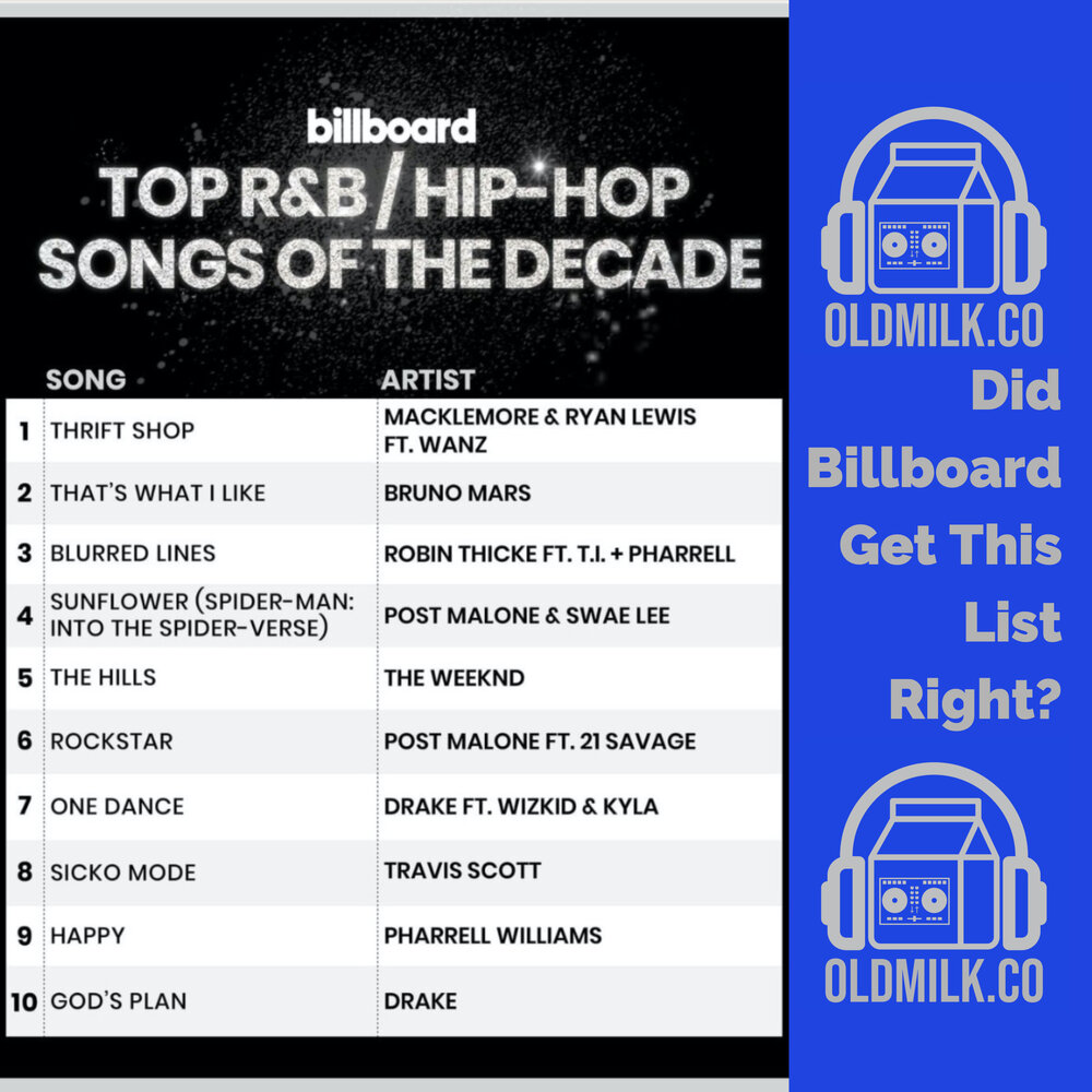 Billboard's Top R&B/Hip-Hop Songs of The How Accurate Is It? — OLDMILK.CO