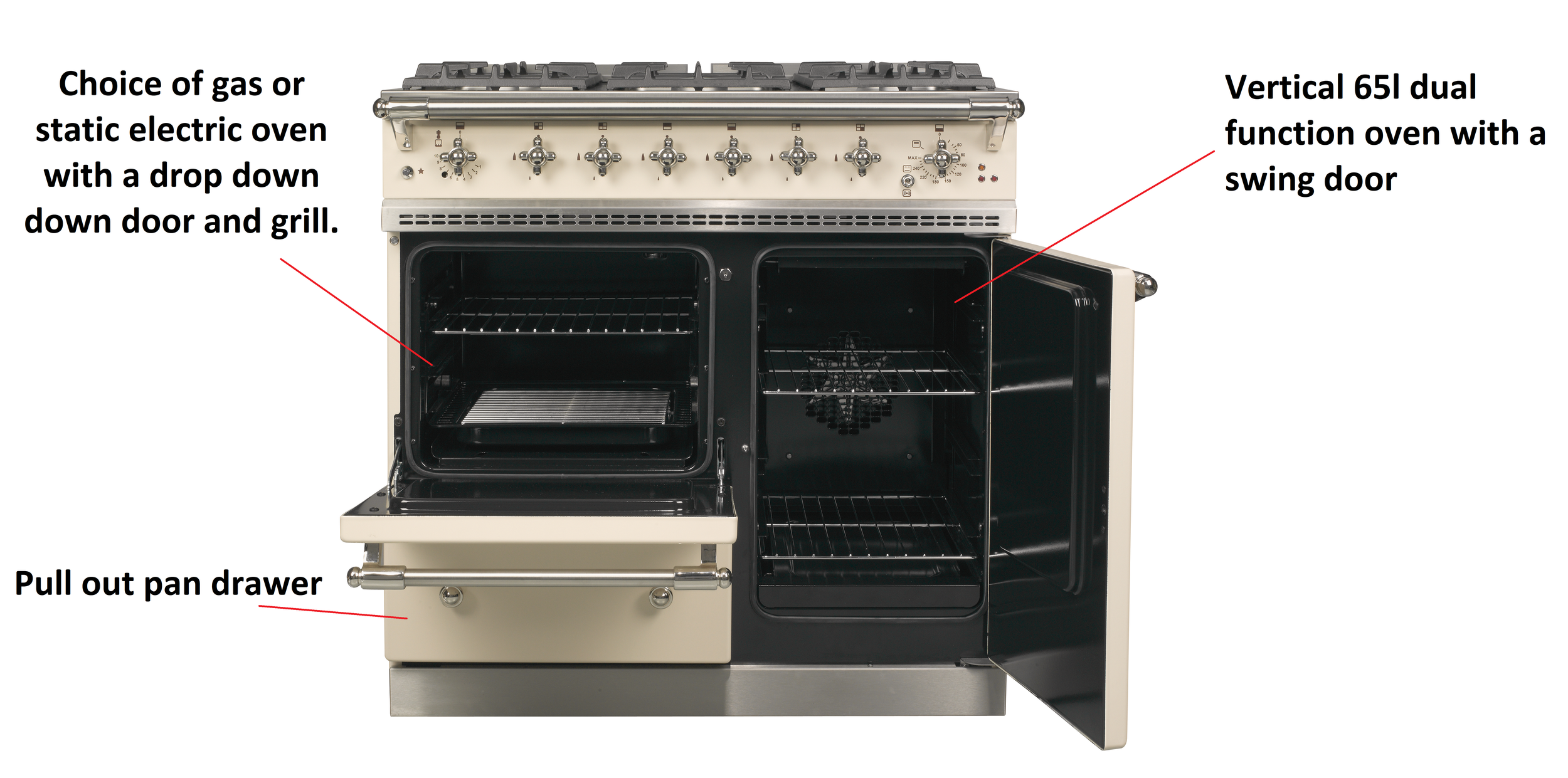 Electric Oven Thermostats - Lacanche Range Cookers and Accessories