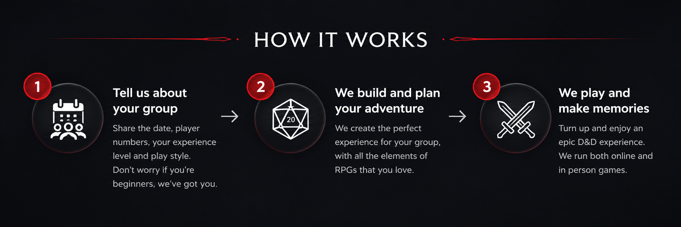Infographic titled 'How it works' showing three steps: 1. Sharing group details with date and experience level, 2. Building and planning an adventure with a role-playing game symbol, 3. Playing games and creating memories with crossed swords icon.