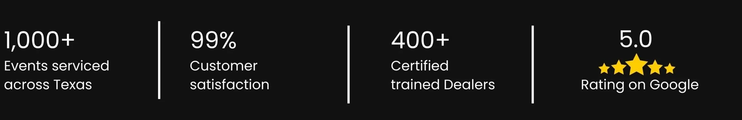 Infographic highlighting services offered, customer satisfaction, dealer certification, and Google rating.