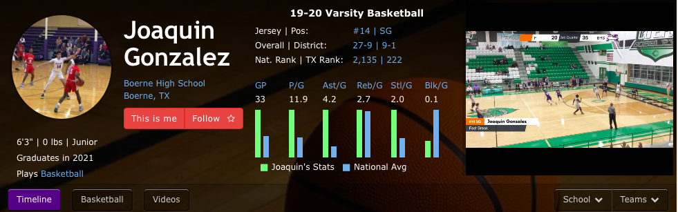 Official Stats via MaxPreps