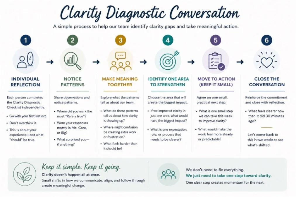Clarity Diagnostic.jpg