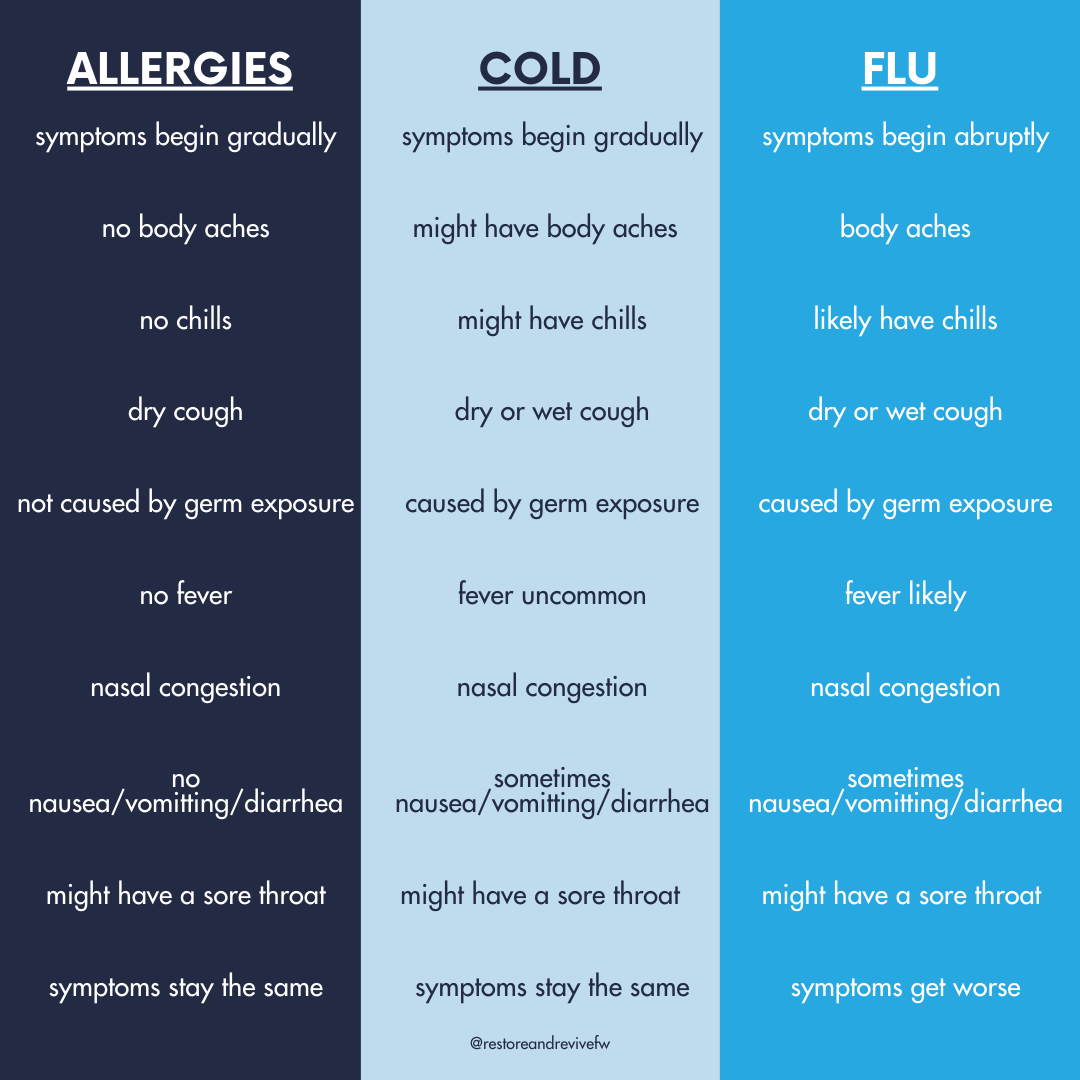 Is it allergies, a cold, or a virus? — Restore + Revive
