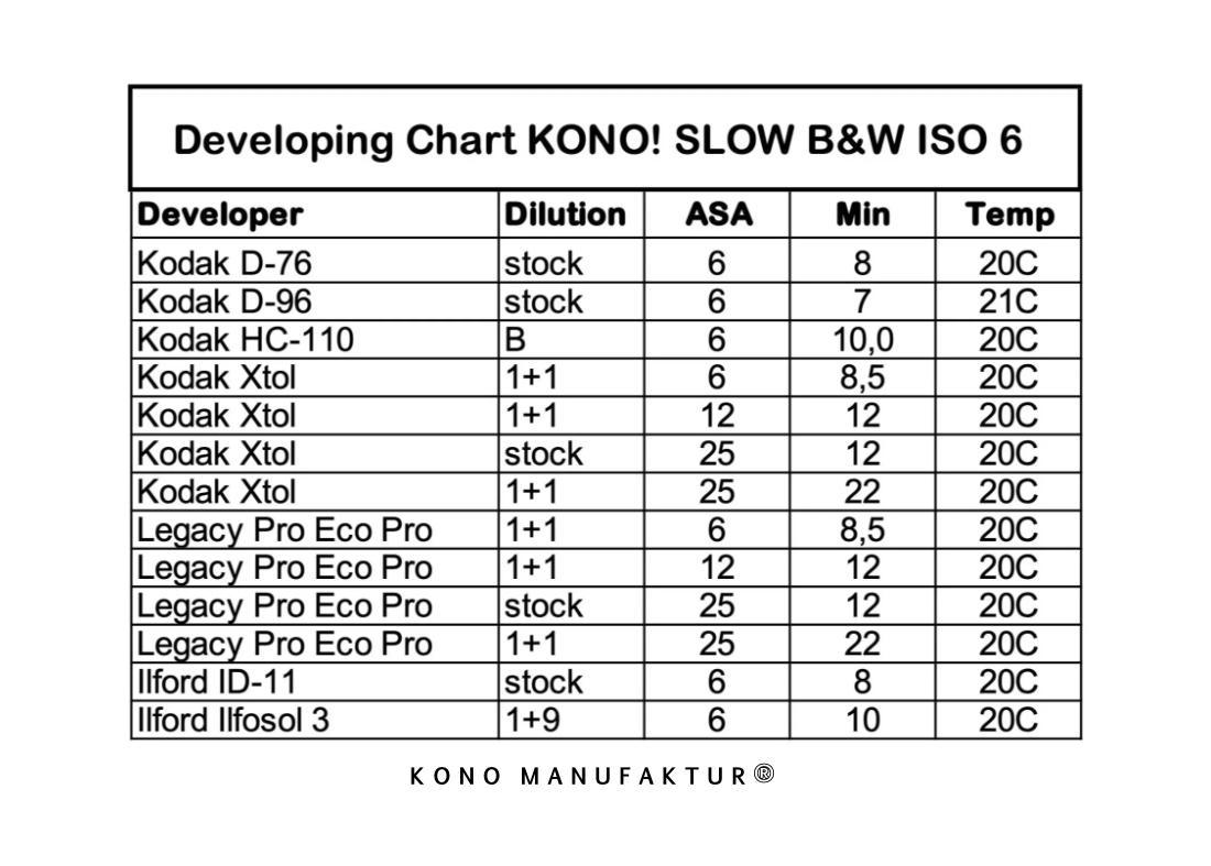 KONO BW Standard ISO 6.png