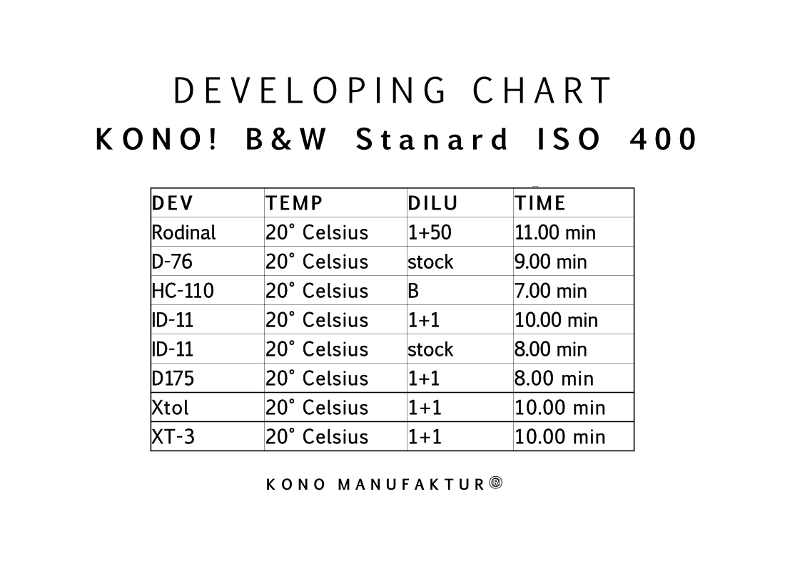KONO BW Standard ISO 400.png