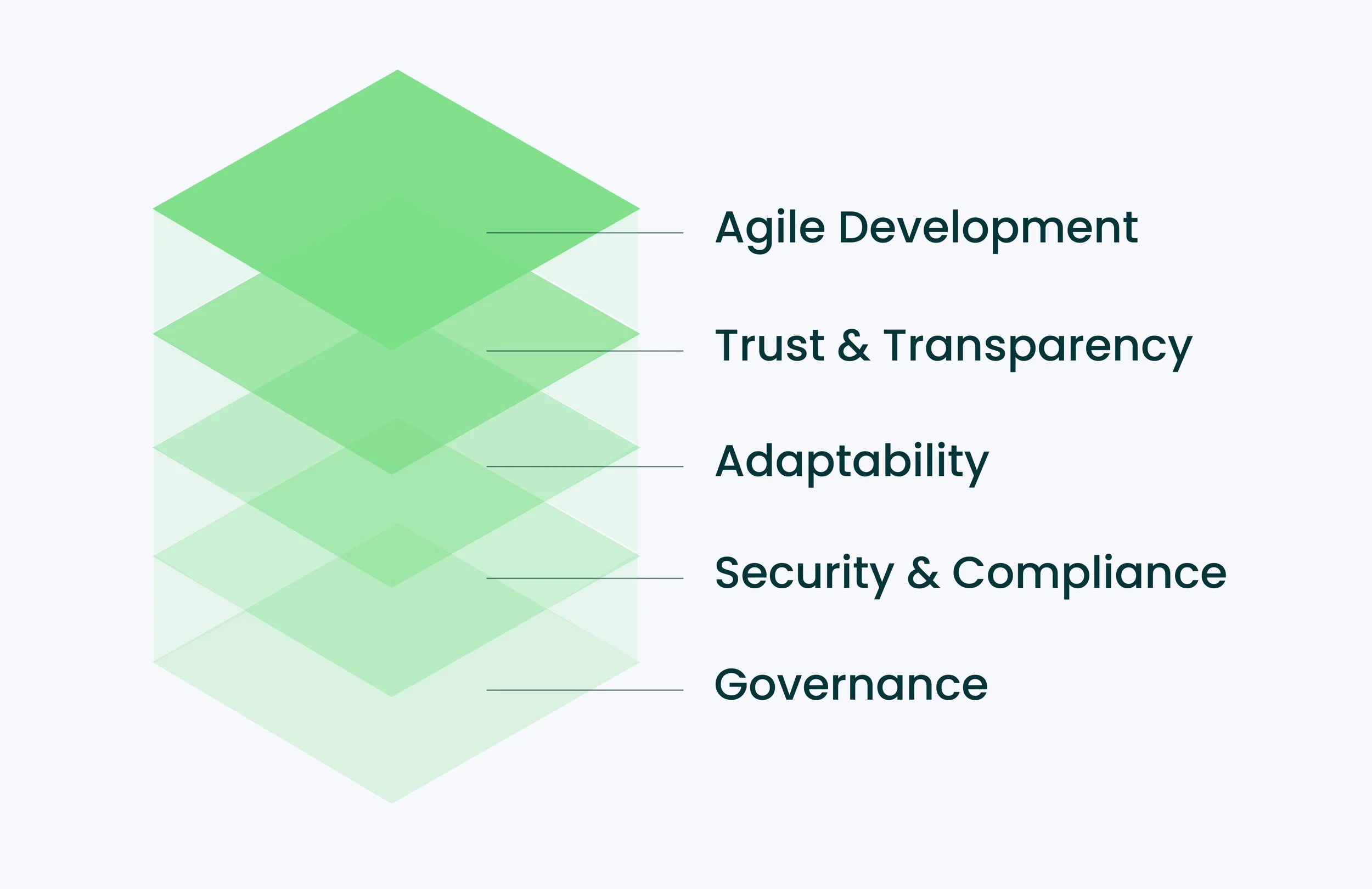Updates &amp; News from SRG Software - September 2026