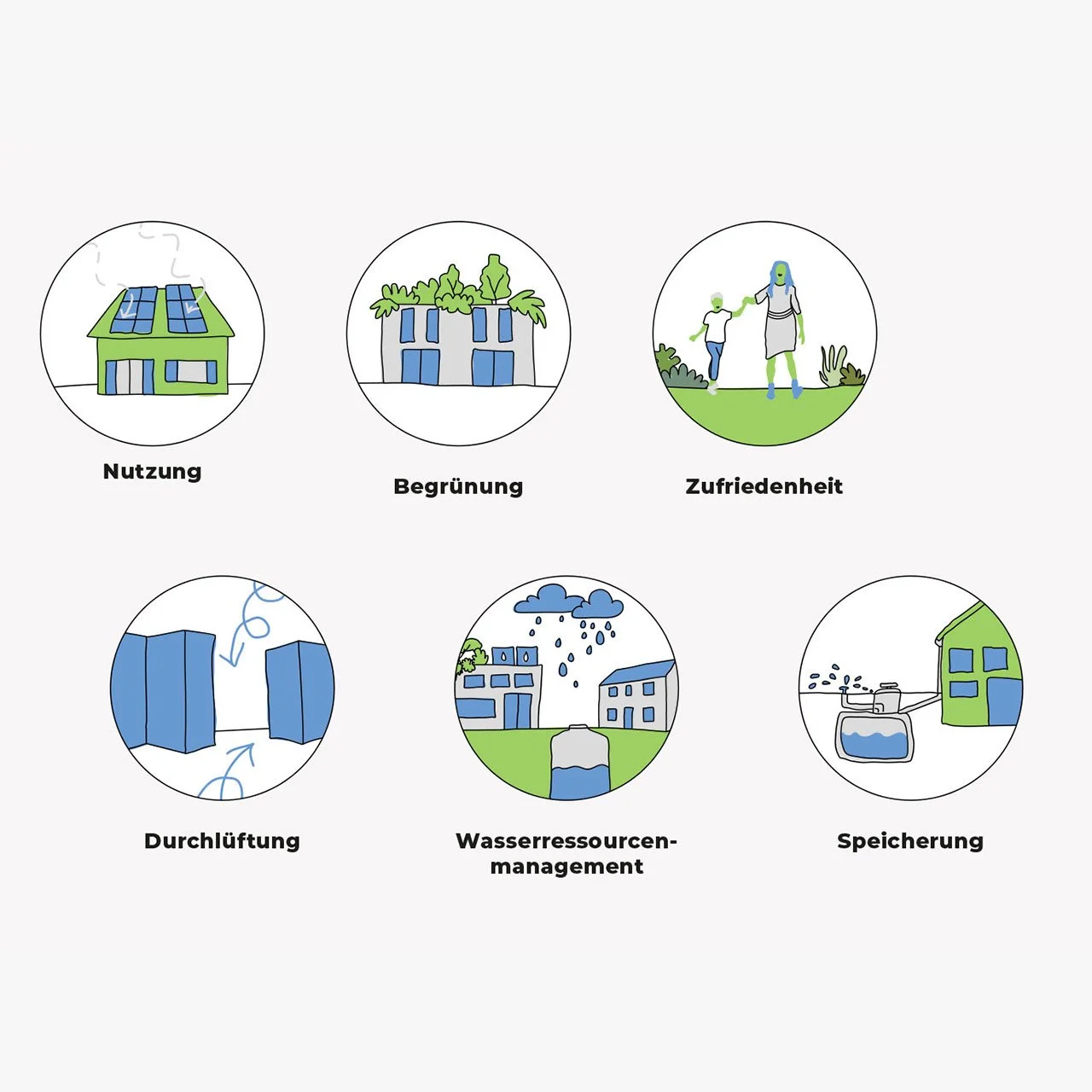 Klimawandel-Icons-Nachhaltiges-Design-Helene-Uhl-Wassersensible-Stadtentwicklung-Klimaschutz-Designagentur.jpg