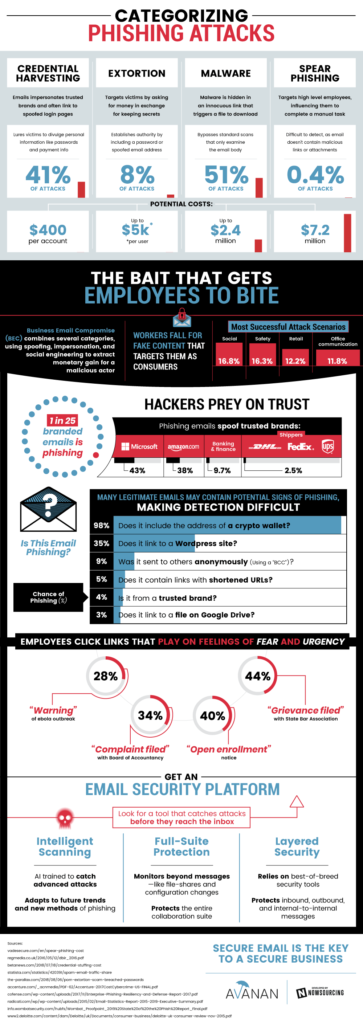 1563221500_avanan-phishing-infographic.2-363x1024.png