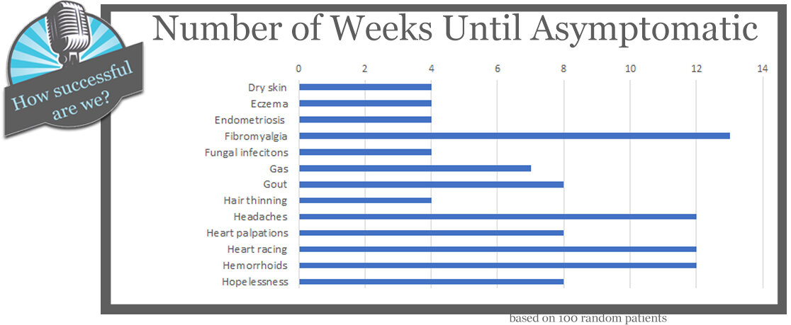 how successful are we stats3.jpg