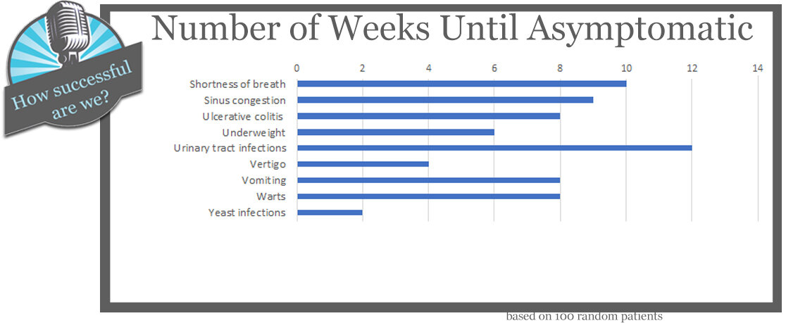 how successful are we stats6.jpg